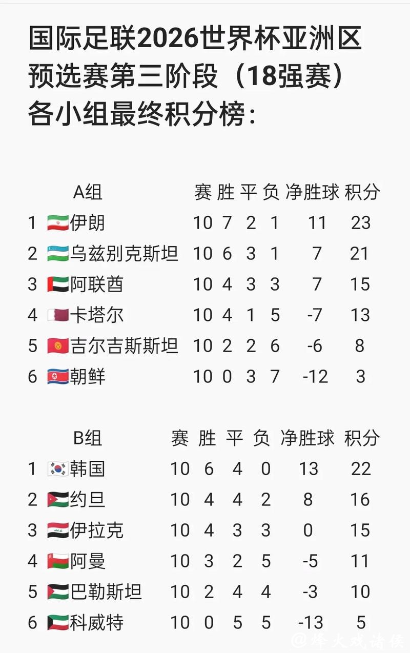 2026年国际足联世界杯官网信息指南
