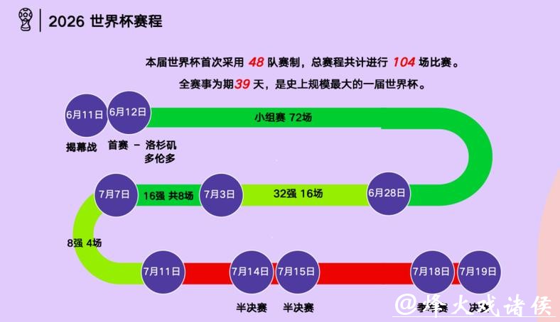 美加墨世界杯购票指南 美加墨世界杯购票指南