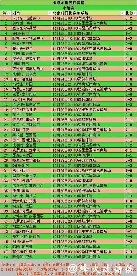 世界杯投注金额分析与趋势