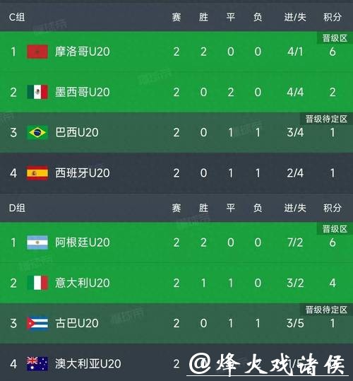 最新世界杯比赛结果汇总 最新世界杯比赛结果汇总