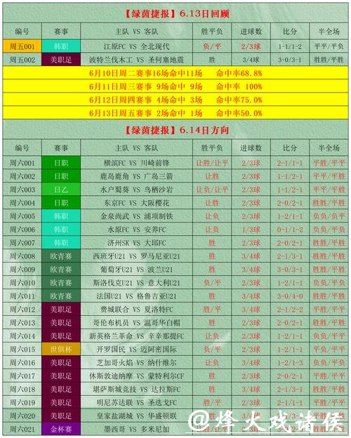足彩世界杯投注攻略指南 足彩世界杯投注攻略指南